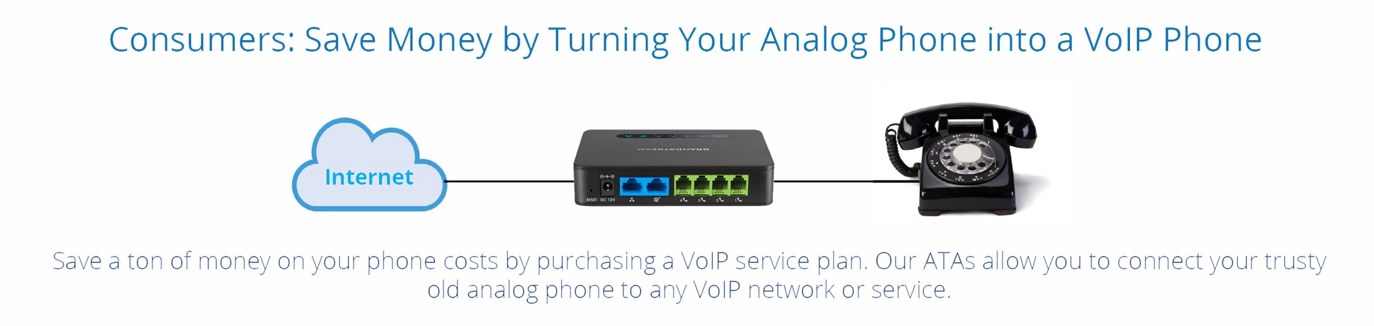 The 3 most common hybrid deployments for VoIPtoanalog solutions